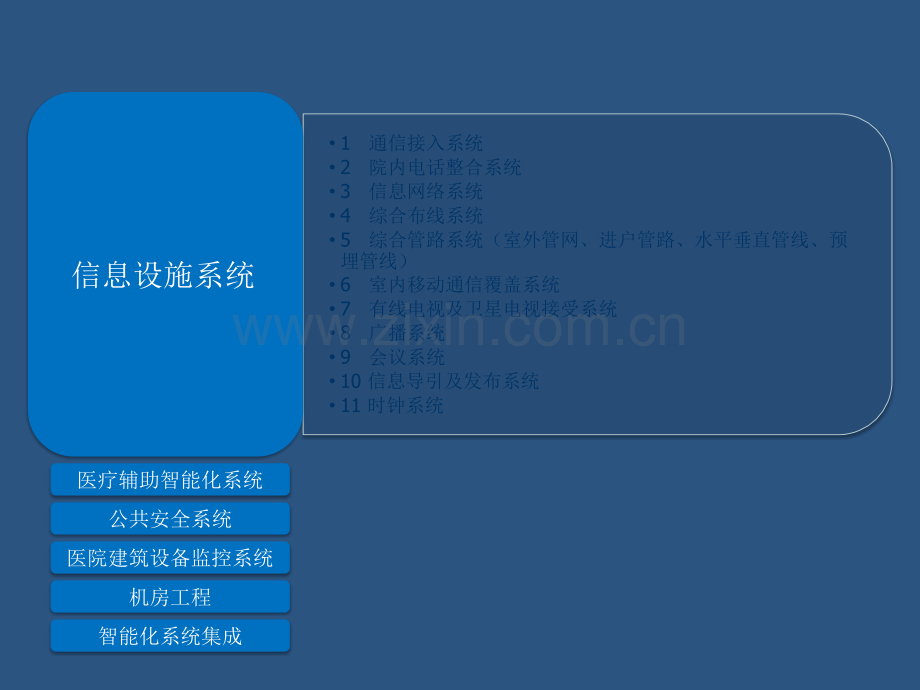 最完整的医院智能化系统整体解决方案.ppt_第2页