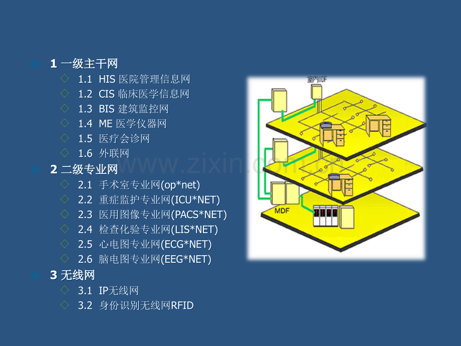 最完整的医院智能化系统整体解决方案.ppt_第3页