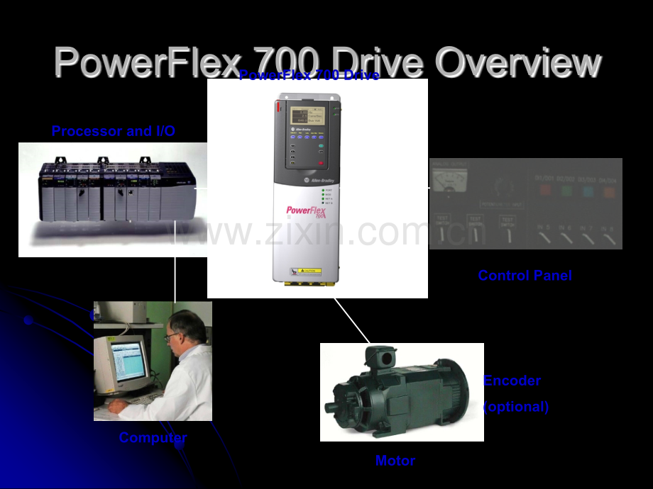 PowerFlex-700变频器调试与故障排除培训资料.ppt_第3页