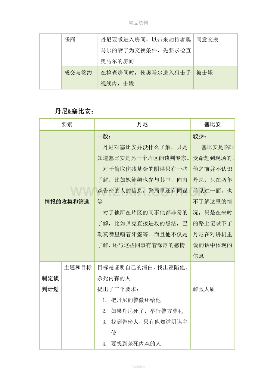 王牌对王牌-观后感.doc_第3页