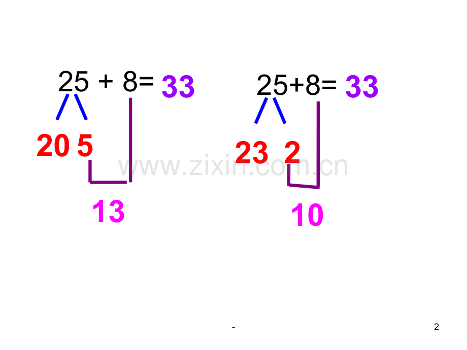 一年级数学进位加法1(2019年10月)PPT课件.ppt_第2页