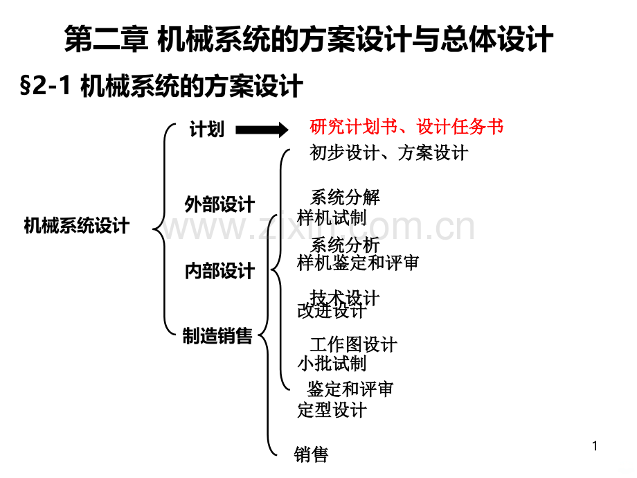 第二章-机械系统的方案设计与总体设计-PPT课件.ppt_第1页