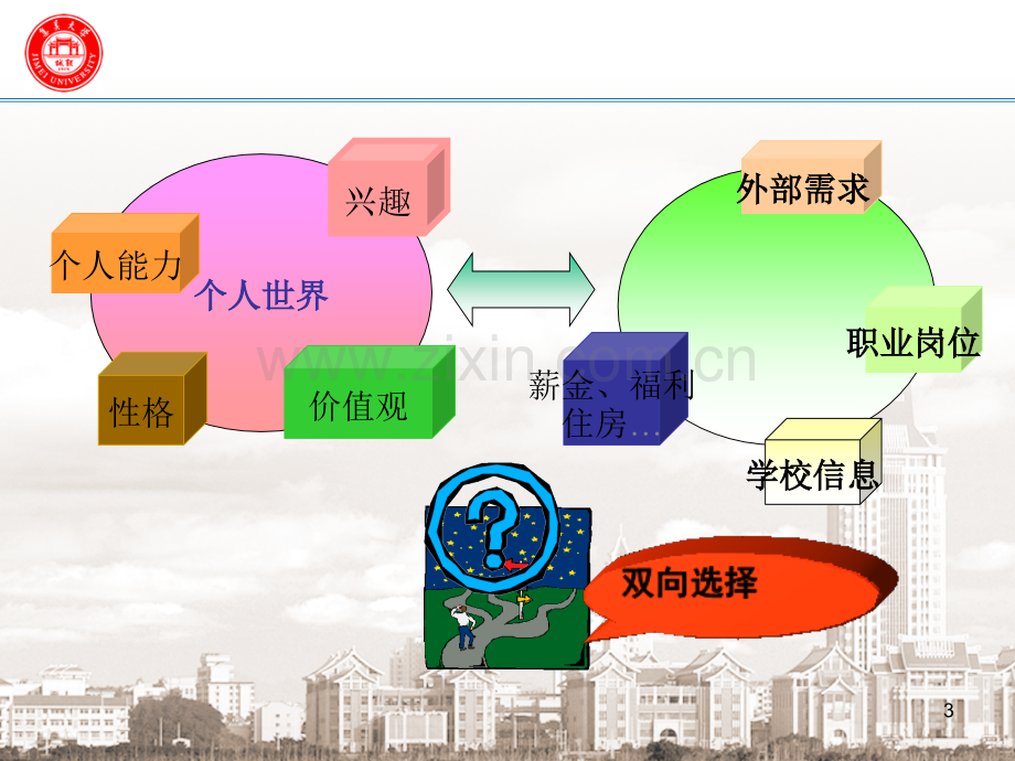 第三章-大学生求职与择业技能(第四节-面试求职技巧)wcPPT课件.ppt_第3页