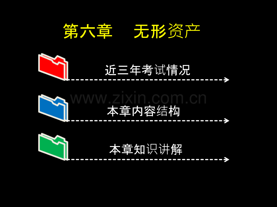 中级会计实务第六章---无形资产-PPT课件.ppt_第1页