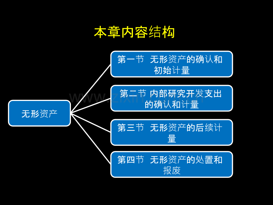 中级会计实务第六章---无形资产-PPT课件.ppt_第3页