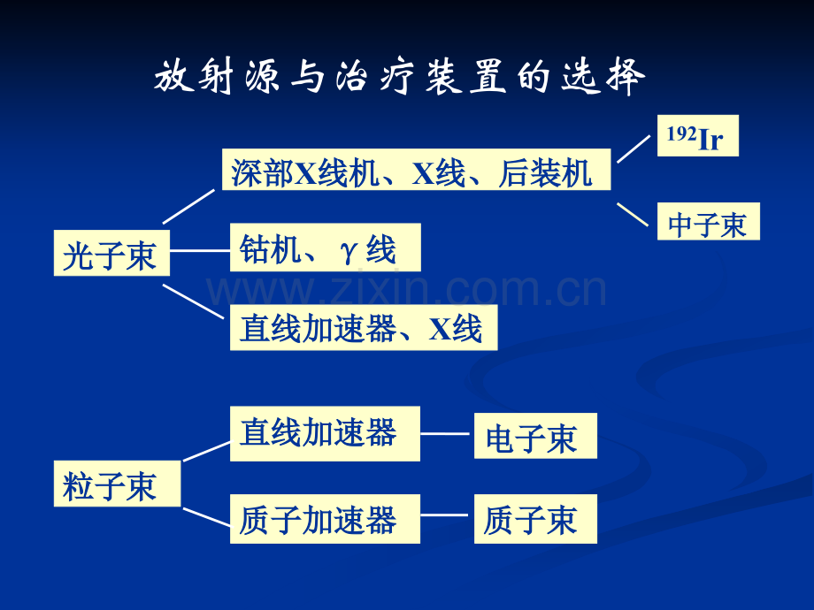 肿瘤放射物理学基础（三）.ppt_第3页