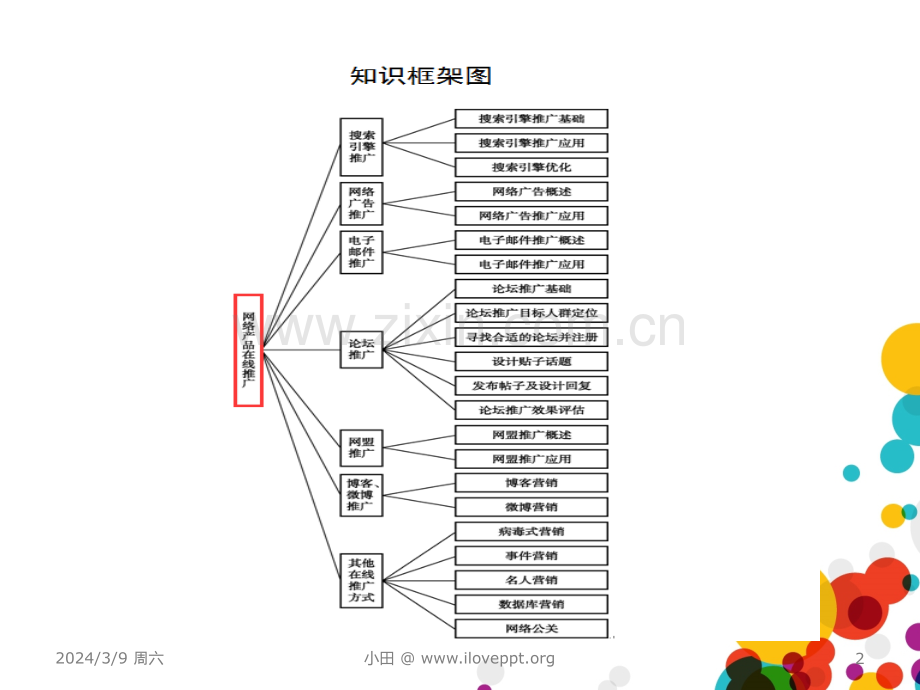 搜索引擎推广PPT课件.ppt_第2页