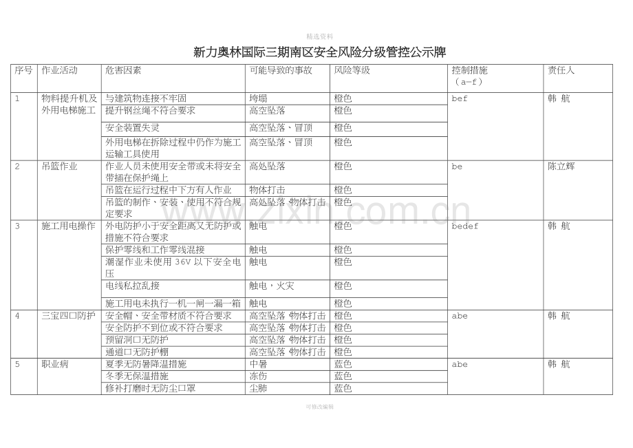 安全风险分级管控公示牌竑成.docx_第1页