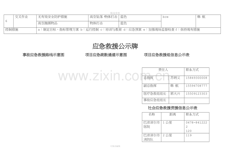 安全风险分级管控公示牌竑成.docx_第2页