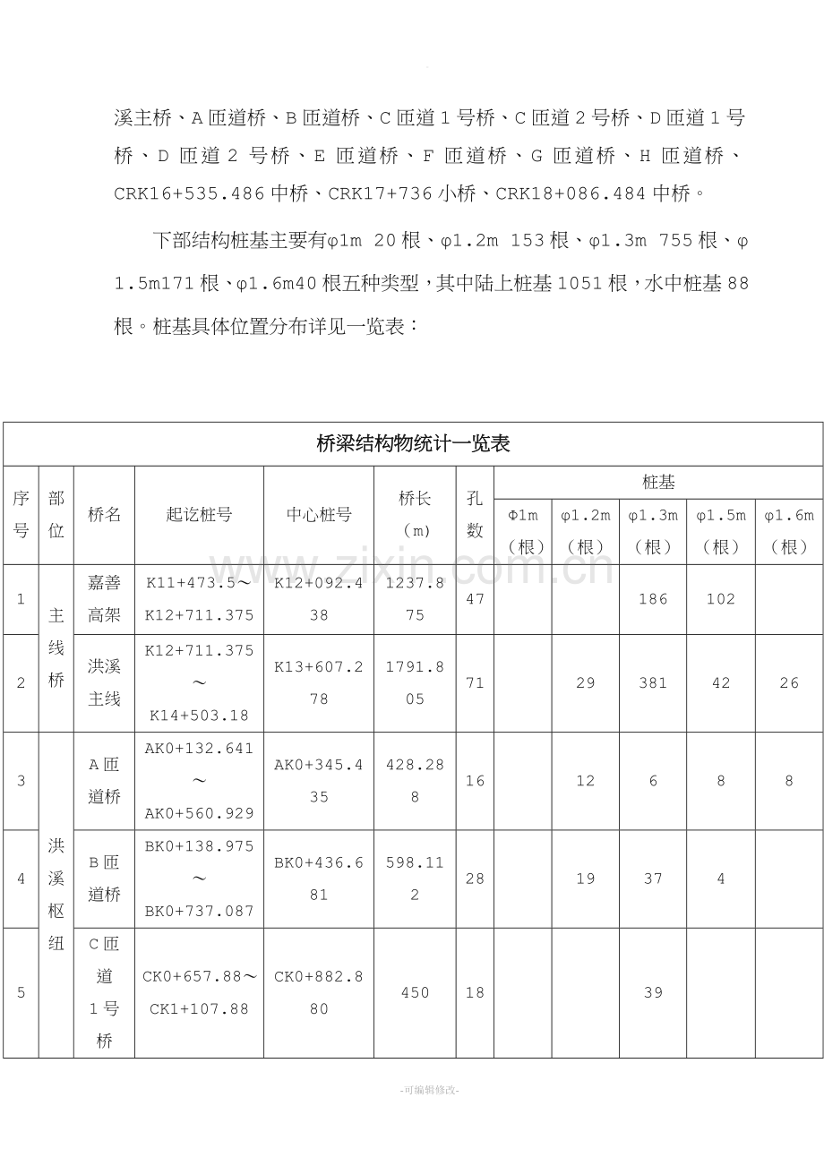 桥梁桩基安全专项施工方案.doc_第2页