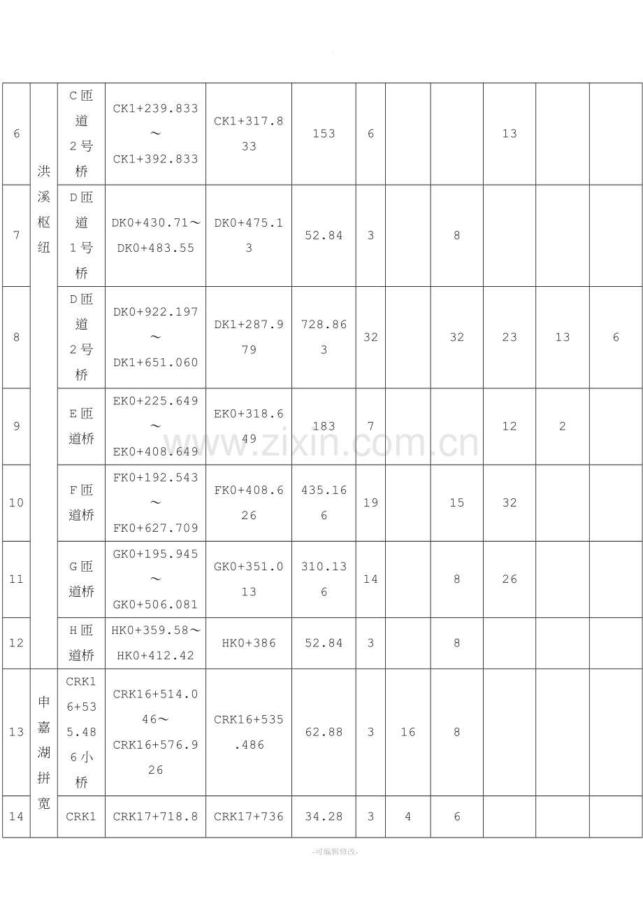 桥梁桩基安全专项施工方案.doc_第3页