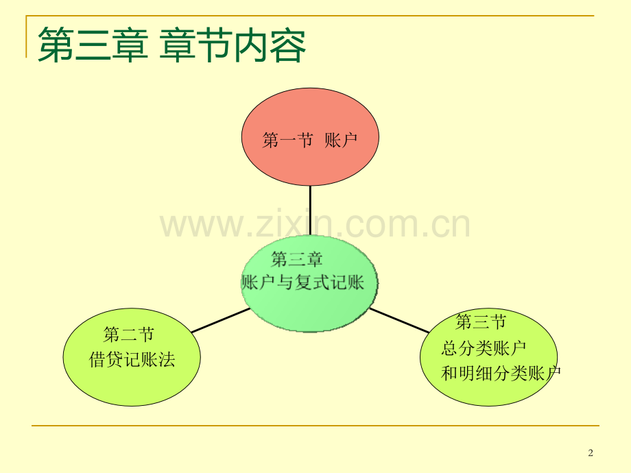 第三章--账户与复式记账PPT课件.ppt_第2页