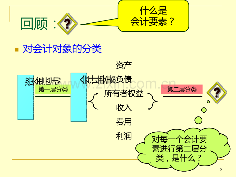 第三章--账户与复式记账PPT课件.ppt_第3页