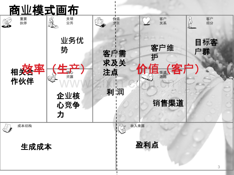 服装行业的特点PPT课件.ppt_第3页