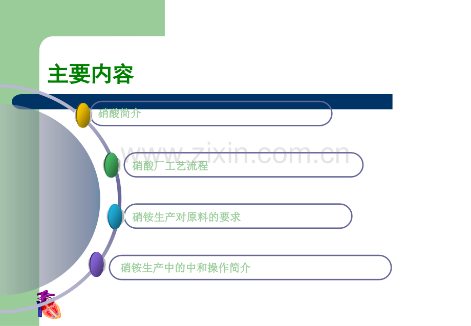 硝酸厂工艺培训.ppt_第2页