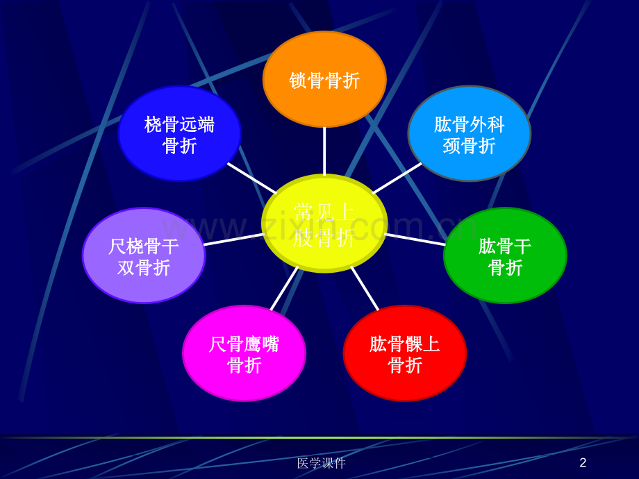 常见上肢骨折与护理PPT课件.ppt_第2页