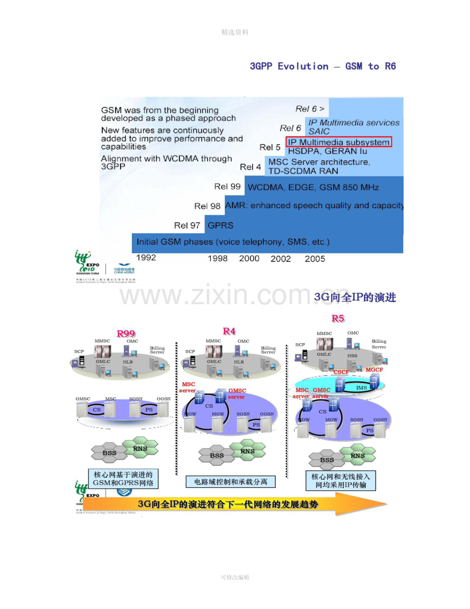 IMS框架协议和基本业务流程汇总.doc_第3页