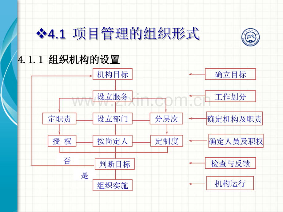 项目管理的组织形式.ppt_第2页