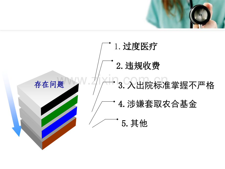 新农合违规案例警示通报ppt课件.ppt_第3页