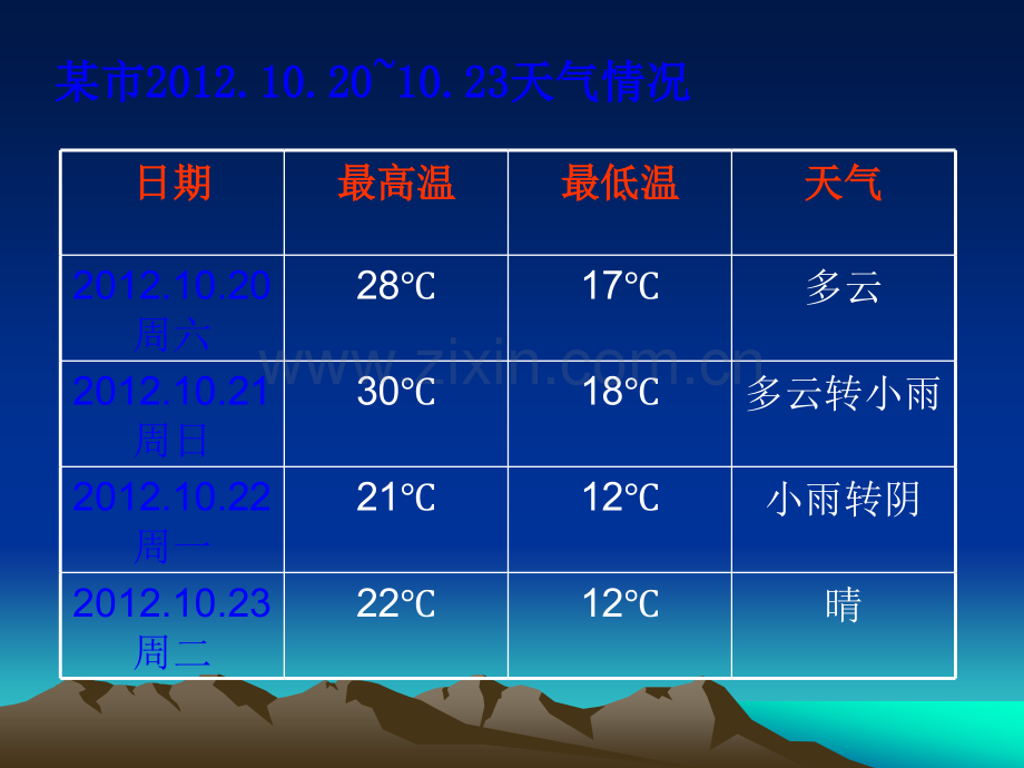 常见的天气系统(上课版).ppt_第2页