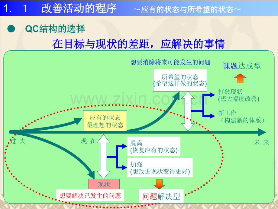 [QC培训]QC七大工具运用介绍.ppt_第3页