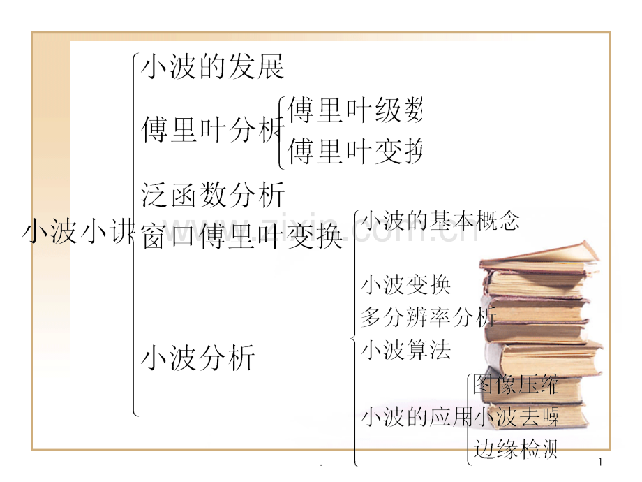 小波分析全章节讲解PPT课件.ppt_第1页