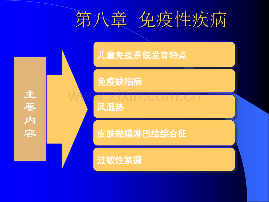 儿科学PPT课件ppt课件.ppt_第1页