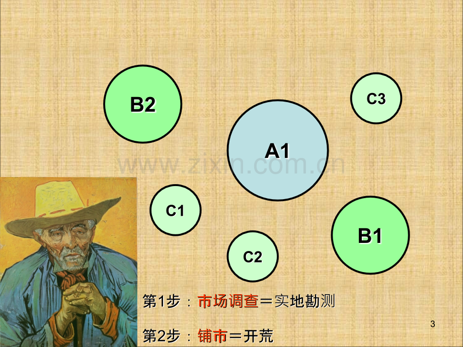 终端门店开发策略-罗健俭-PPT课件.ppt_第3页