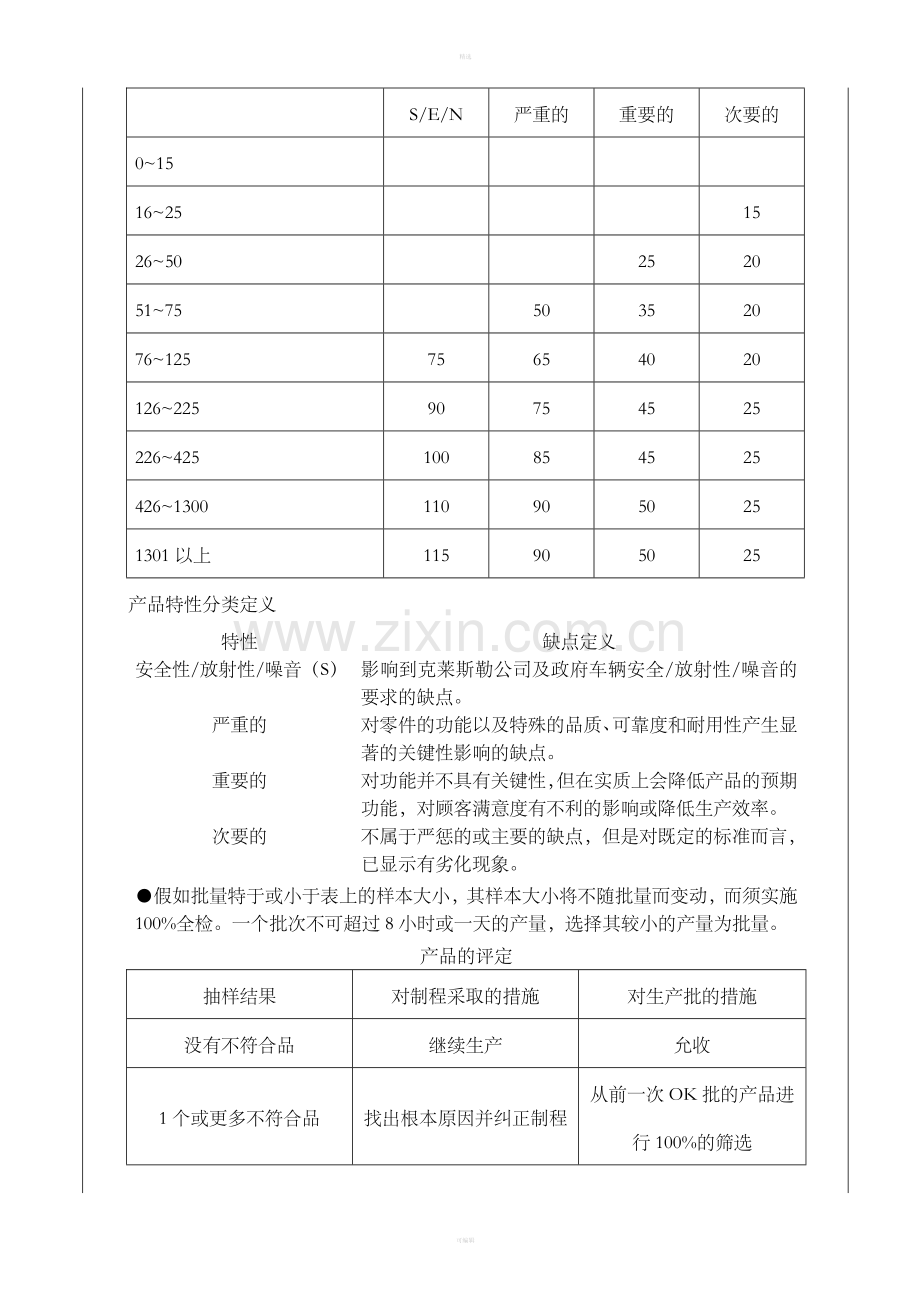 客户特定要求管理程序.doc_第3页