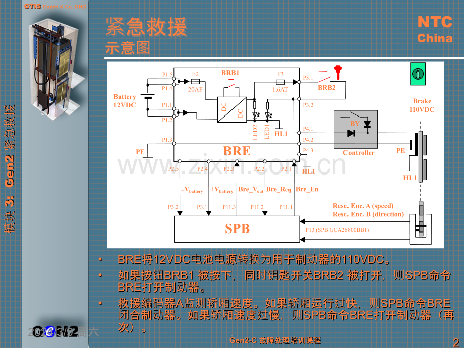 GEN紧急救援ppt课件.ppt_第2页