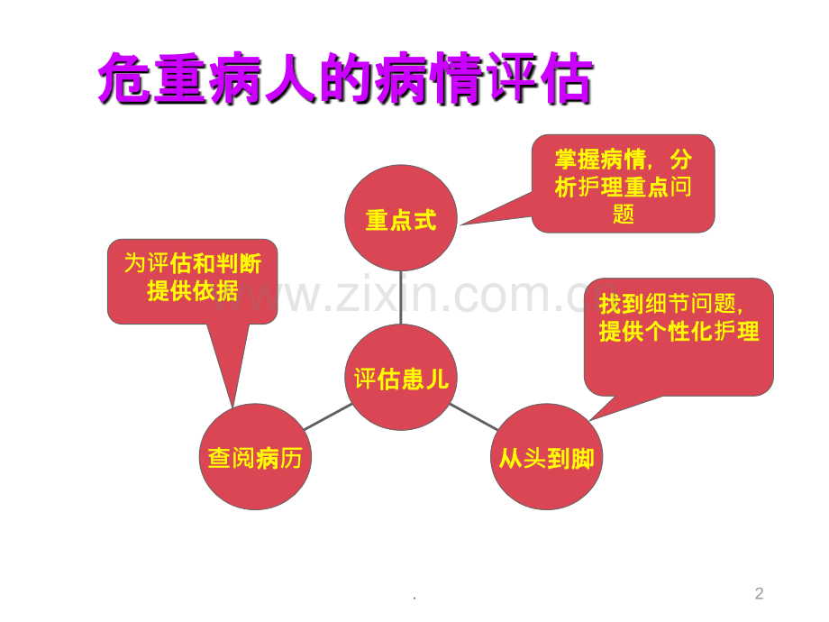 危重症患儿病情观察与护理PPT课件.ppt_第2页