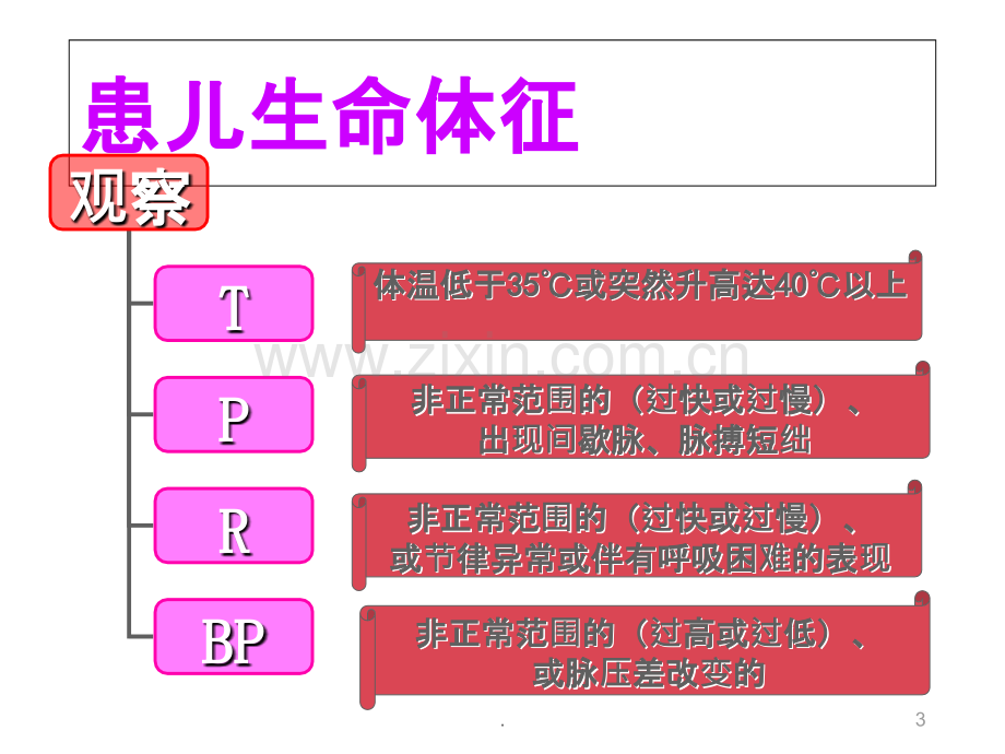 危重症患儿病情观察与护理PPT课件.ppt_第3页