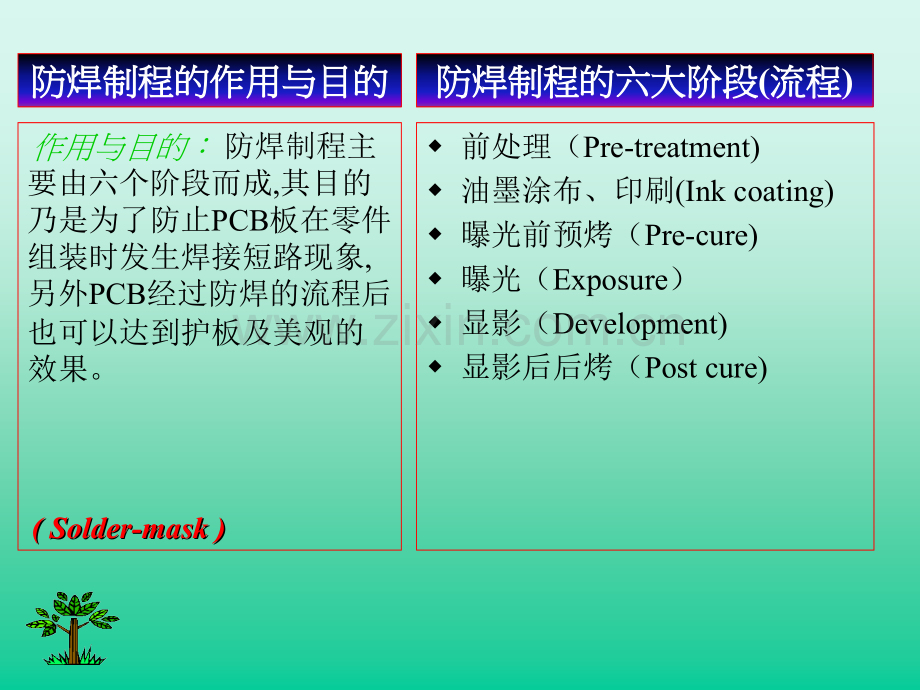 防焊制程制程培训教案.ppt_第2页