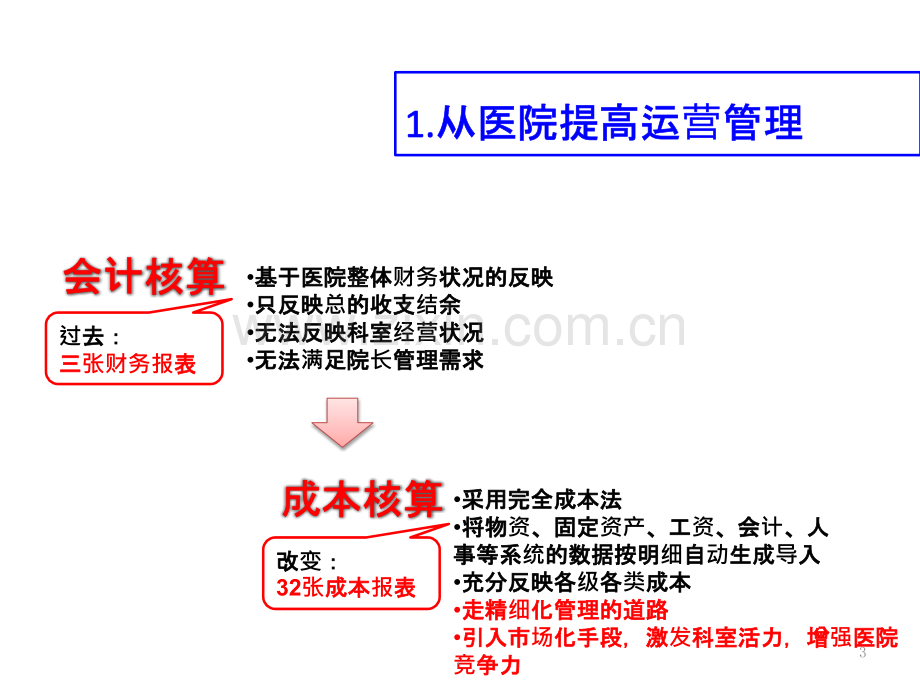 医院成本核算管理办法PPT课件.pptx_第3页