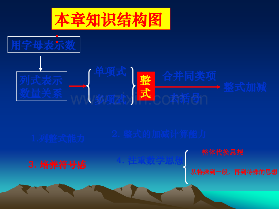 整式的加减复习.ppt_第3页