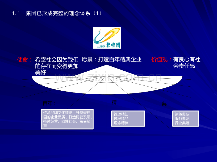 碧桂园——绩效考核方案.ppt_第3页