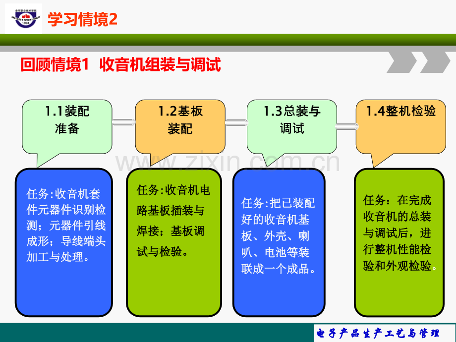 电子产品生产工艺与管理-装配准备PPT课件.ppt_第3页