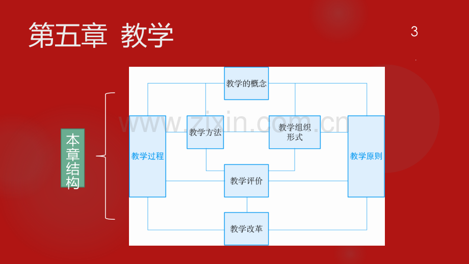 《基于教师资格考试的教育学》教学PPT课件.ppt_第3页