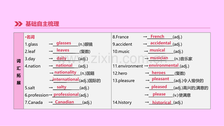 中考英语复习时Unis九全新版人教新目标版PPT课件.pptx_第1页