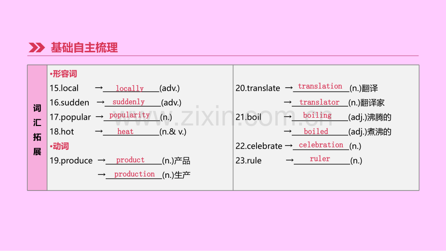 中考英语复习时Unis九全新版人教新目标版PPT课件.pptx_第2页