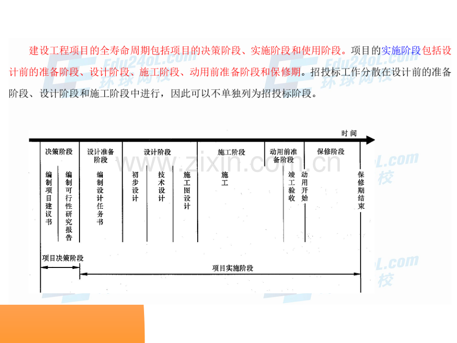 第一章-施工组织设计PPT课件.ppt_第3页