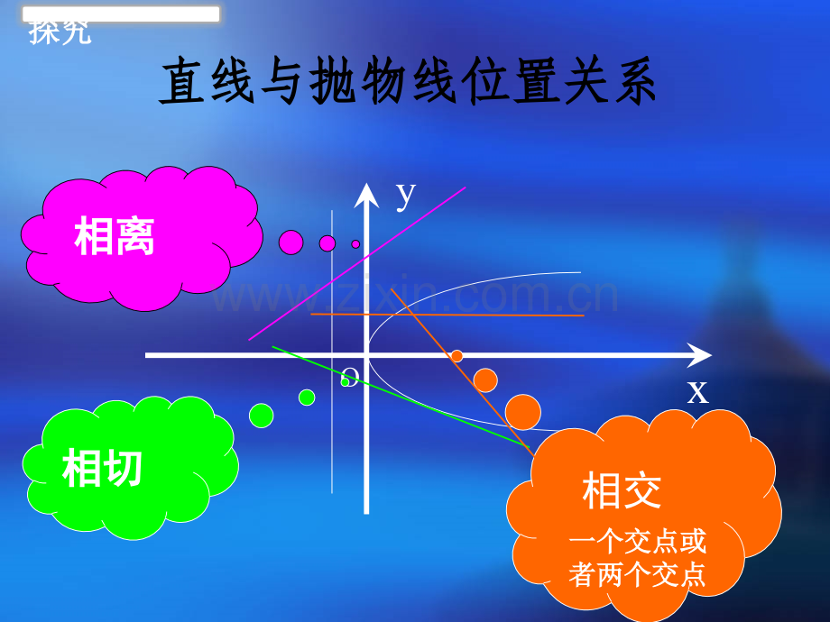 直线与抛物线的位置关系.ppt_第2页