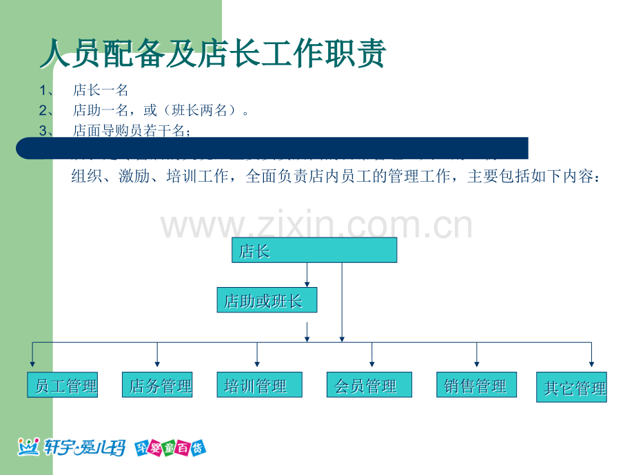 店面管理制度-.ppt_第3页