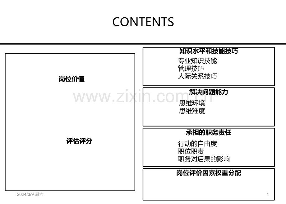 岗位价值评估评分PPT课件.ppt_第1页