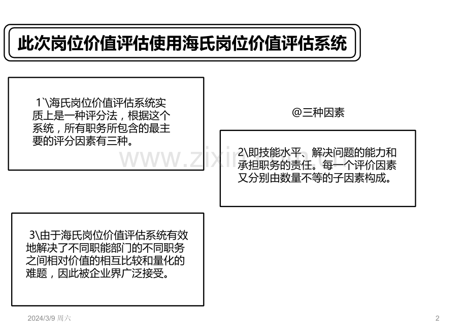 岗位价值评估评分PPT课件.ppt_第2页