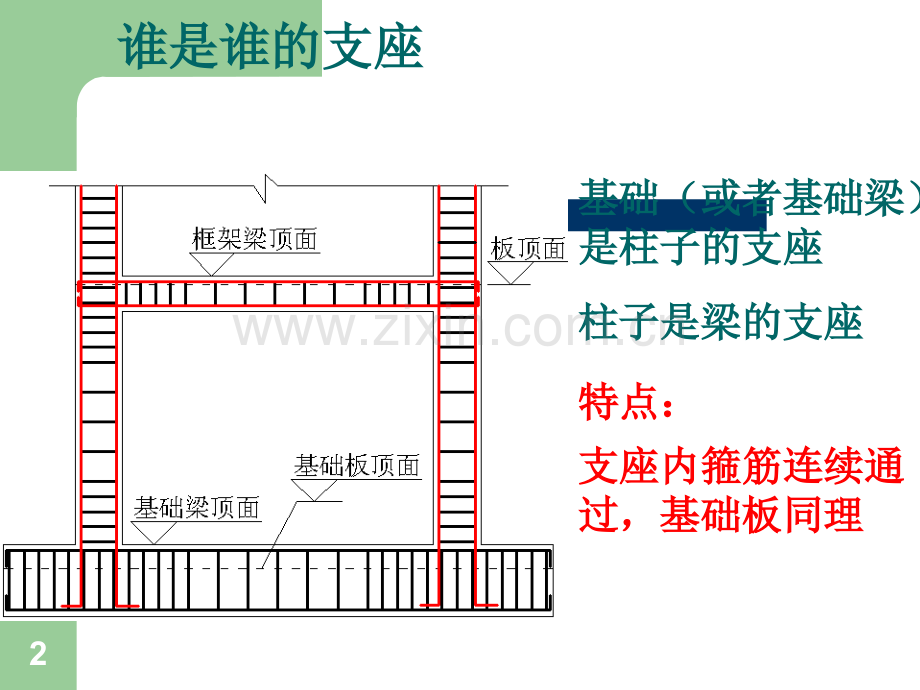 完整的钢筋计算公式全集详细教程.ppt_第2页