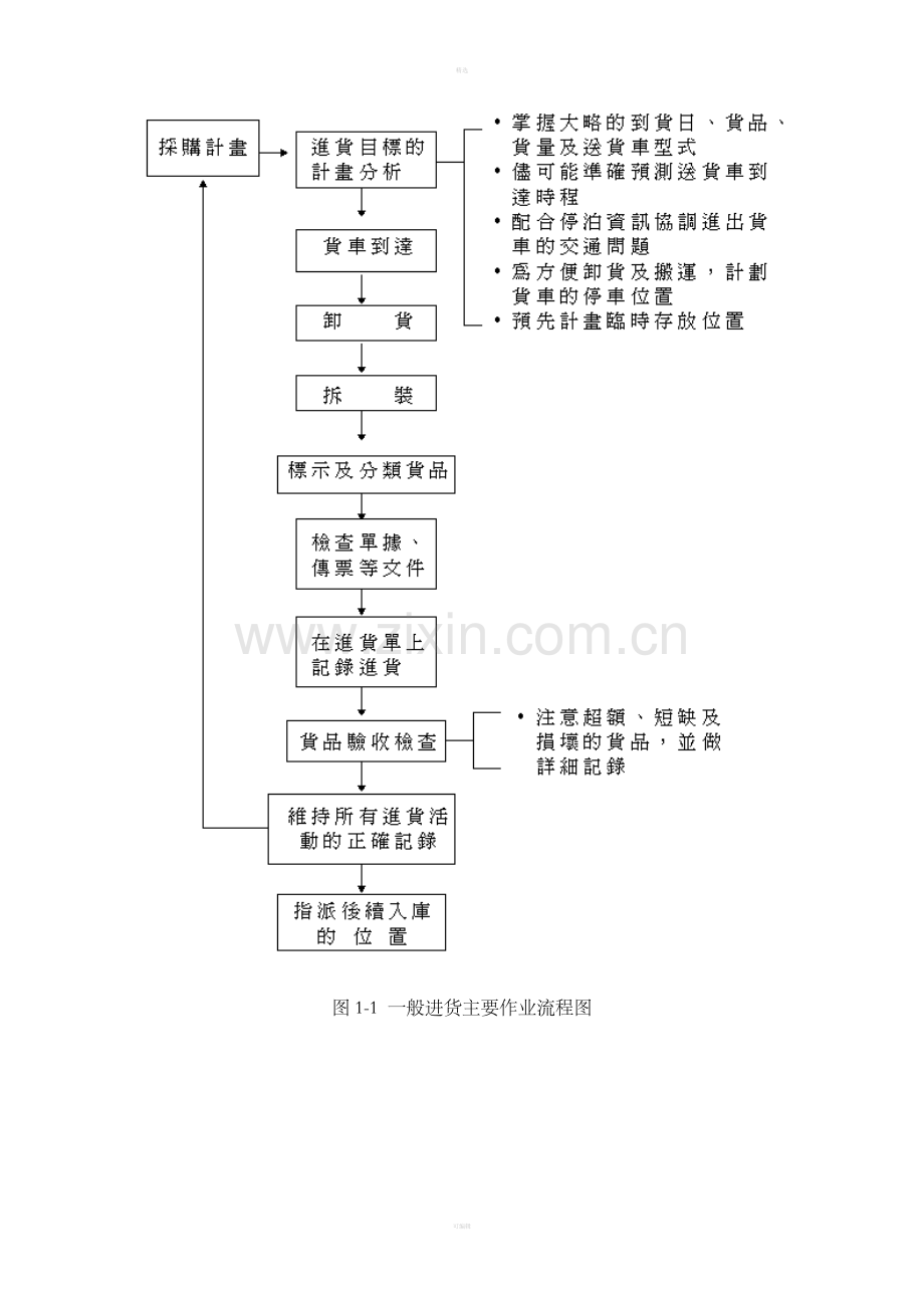 一、进货作业.doc_第2页