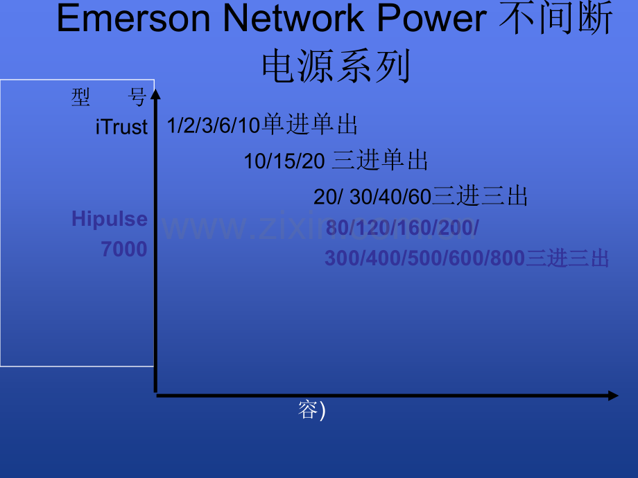 ups解决方案(金融).ppt_第3页