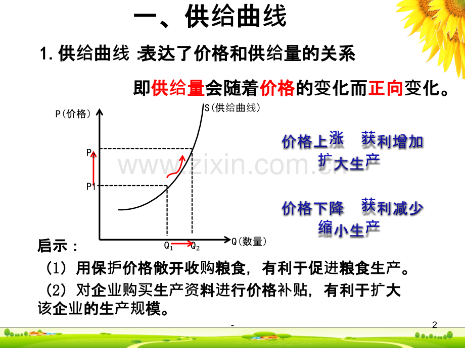 供给曲线与需求曲线PPT课件.pptx_第2页