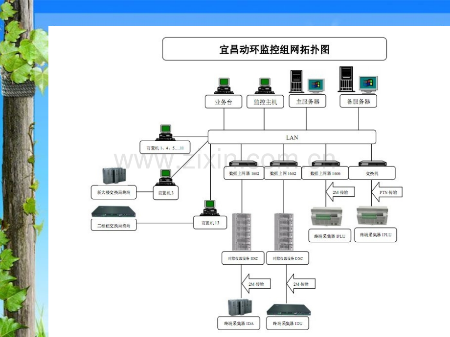 艾默生动环监控系统培训.ppt_第3页